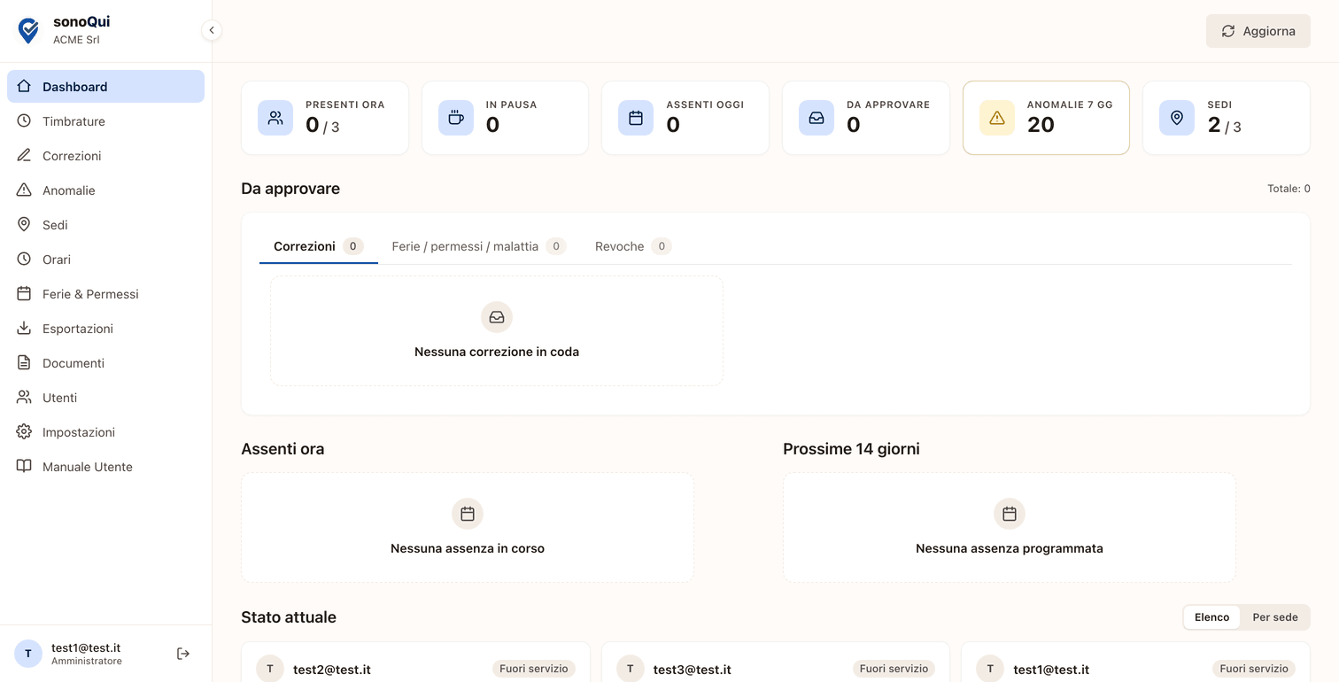 Panoramica giornaliera